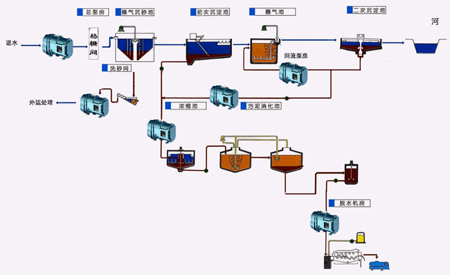 市政工藝流程圖.jpg